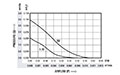 0.30 Cubic Feet Per Minute (ft³/min) Airflow (P) Micro Fan - Airflow (P) Vs Pressure (Q) Graph