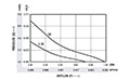 0.67 Cubic Feet Per Minute (ft³/min) Airflow (P) Micro Fan - Airflow (P) Vs Pressure (Q) Graph