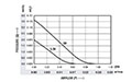 0.65 Cubic Feet Per Minute (ft³/min) Airflow (P) Micro Fan - Airflow (P) Vs Pressure (Q) Graph