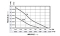 1.89 Cubic Feet Per Minute (ft³/min) Airflow (P) Micro Fan - Airflow (P) Vs Pressure (Q) Graph