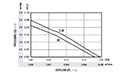 0.19 Cubic Feet Per Minute (ft³/min) Airflow (P) Micro Blower - Airflow (P) Vs Pressure (Q) Graph