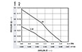 0.14 Cubic Feet Per Minute (ft³/min) Airflow (P) Micro Blower - Airflow (P) Vs Pressure (Q) Graph