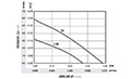 0.27 Cubic Feet Per Minute (ft³/min) Airflow (P) Micro Blower - Airflow (P) Vs Pressure (Q) Graph