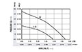 0.38 Cubic Feet Per Minute (ft³/min) Airflow (P) Micro Blower - Airflow (P) Vs Pressure (Q) Graph