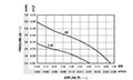 0.59 Cubic Feet Per Minute (ft³/min) Airflow (P) Micro Blower - Airflow (P) Vs Pressure (Q) Graph