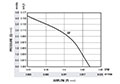 0.68 Cubic Feet Per Minute (ft³/min) Airflow (P) Micro Blower - Airflow (P) Vs Pressure (Q) Graph