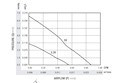 0.57 Cubic Feet Per Minute (ft³/min) Airflow (P) Micro Blower - Airflow (P) Vs Pressure (Q) Graph