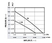 1.04 Cubic Feet Per Minute (ft³/min) Airflow (P) Micro Blower - Airflow (P) Vs Pressure (Q) Graph