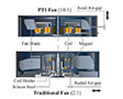 Traditional Fan Technology Vs Axial Air-Gap Technology