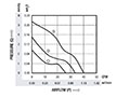 Performance Data for RJ8038 EC Series Axial Fans