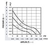 Performance Data for RJ1238 EC Series Axial Fans