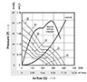 1751-3 Series Brushless Direct Current (DC) Axial Fans - 2