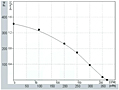 FD140C Perf Curves