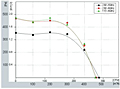 FD140 Perf Curves