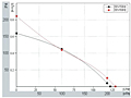 FH133 Perf Curves