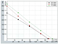 FH160 Perf Curves