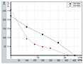 FH175 Perf Curves