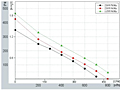 FH220 Perf Curves