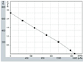 FH280 Perf Curves