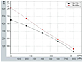 FJ225 Perf Curves