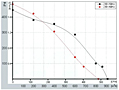 FS133 Perf Curves