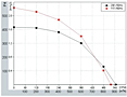 FS146 Perf Curves