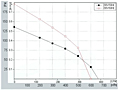 FS151 Perf Curves