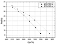 FZ360D Perf Curves