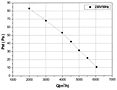 FZ450C Perf Curves