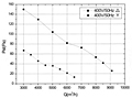 FZ500B Perf Curves