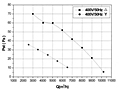 FZ630D Perf Curves