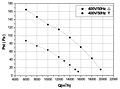 FZ710F Perf Curves