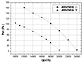 FZ800B Perf Curves