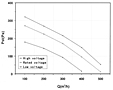 R1D175 Perf Curves