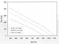 R1D225 Perf Curves