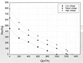 R1D250 Perf Curves