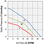 Performance Curves