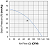 Performance Curves