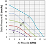 Performance Curves