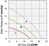 Performance Curves