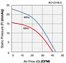 Performance Curves