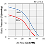 Performance Curves